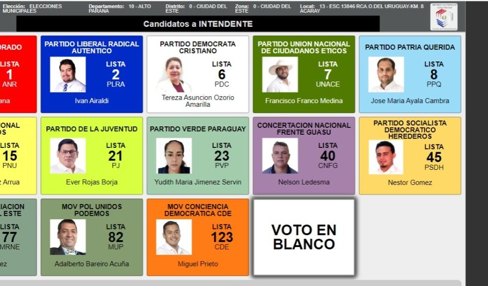 Ciudad del Este: 13 candidatos a la intendencia y 336 para la concejalía